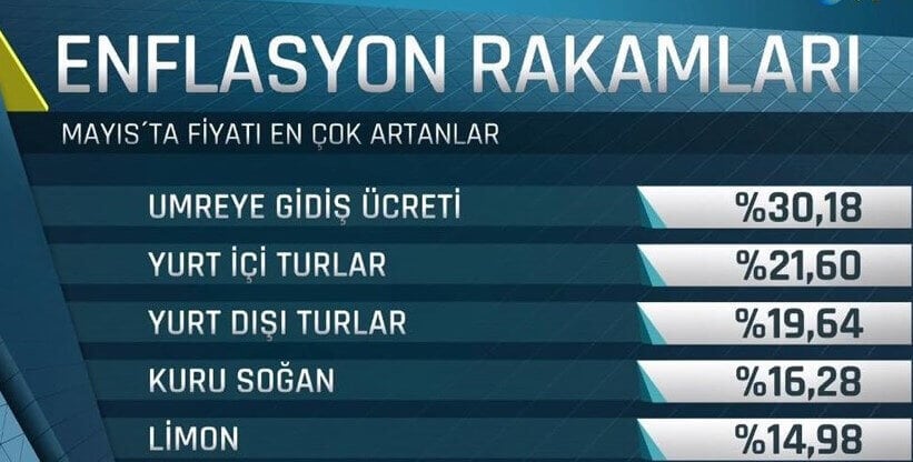 Mayıs ayı enflasyon 2017